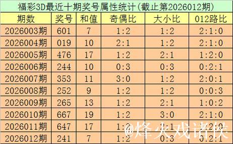 013期秀才福彩3D预测奖号：六码组六参考