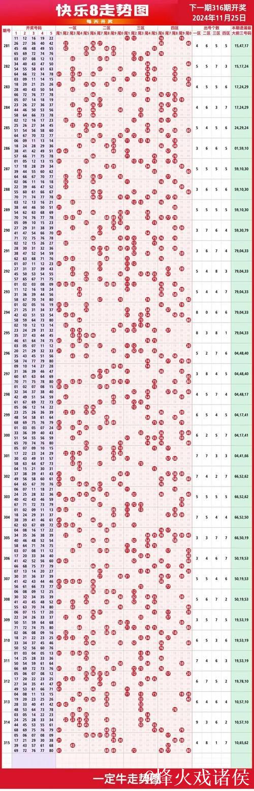 016期南帝快乐8预测奖号：四区走势分析