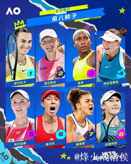 组团闯墨尔本!8位中网协选手出征2026澳网单打 男网正赛4人创历史 组团闯墨尔本!8位中网协选手出征2026澳网单打 男网正赛4人创历史